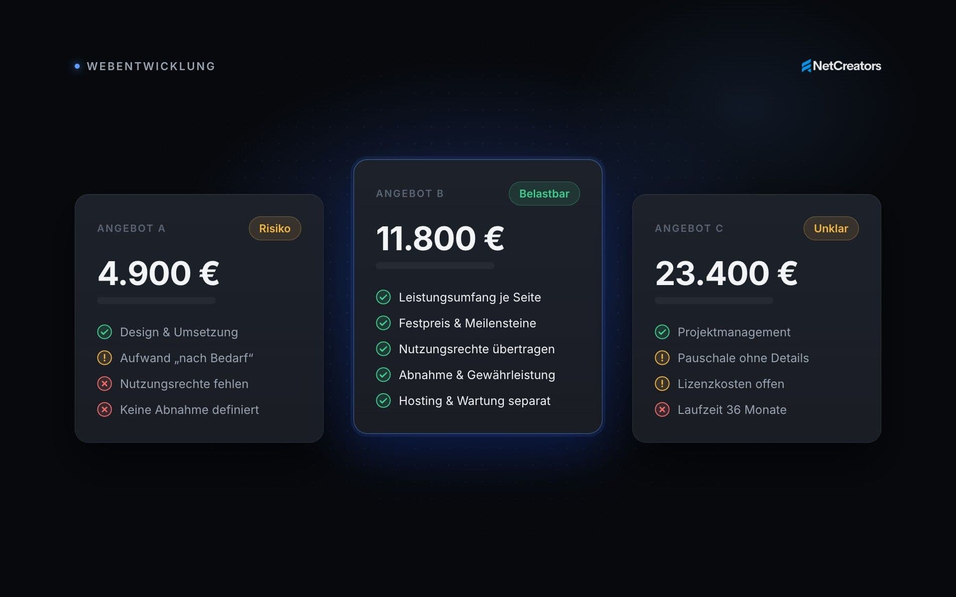 Angebote für Webprojekte vergleichen: Woran Sie seriöse von riskanten Offerten unterscheiden