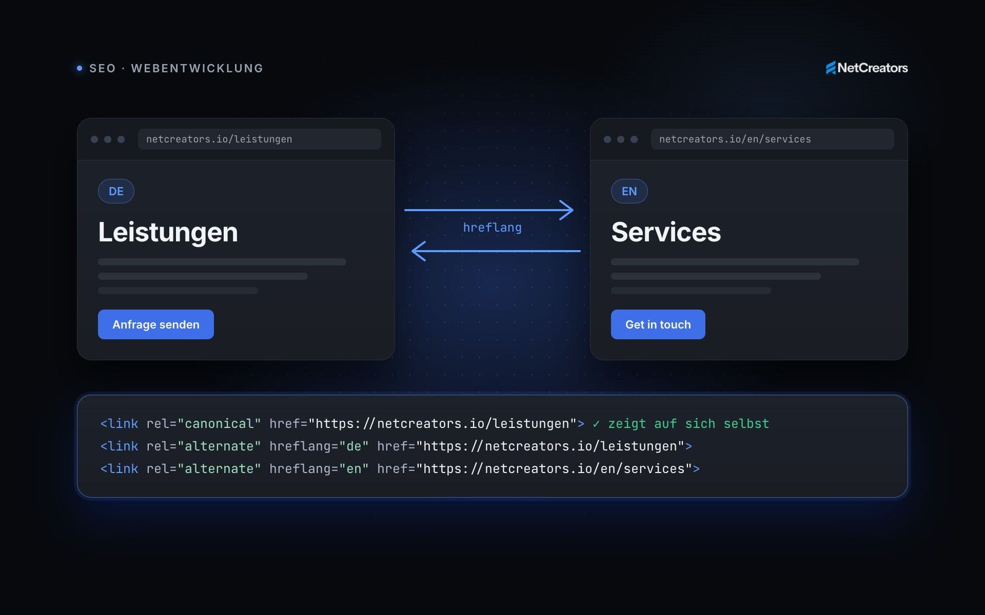 Mehrsprachige Websites richtig aufsetzen: hreflang, Canonicals und der teuerste Anfängerfehler